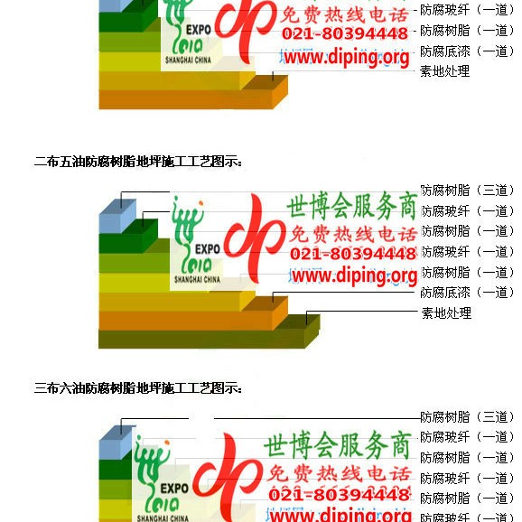 上饶FRP玻璃钢防腐地坪产品图3