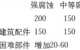 上饶安特佳耐固防腐带您了解耐腐蚀涂层防护机理与涂层钢腐蚀破坏原因及防护